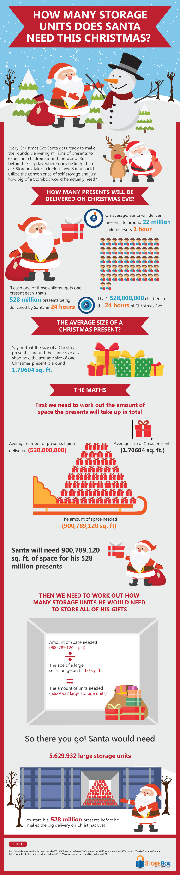 storebox_santa_infographic